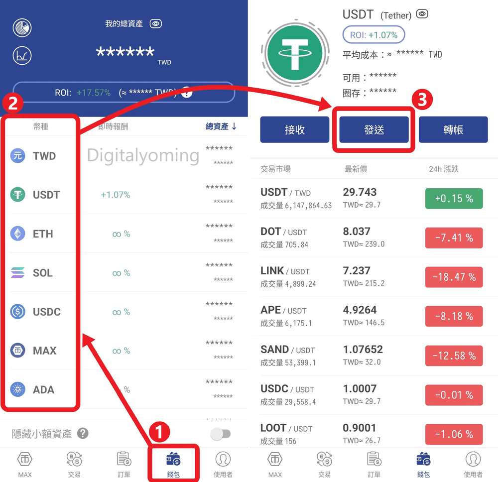 BTCC 出金入金教學，圖解轉帳流程，手續費與充提幣額度說明– 數位小幫手