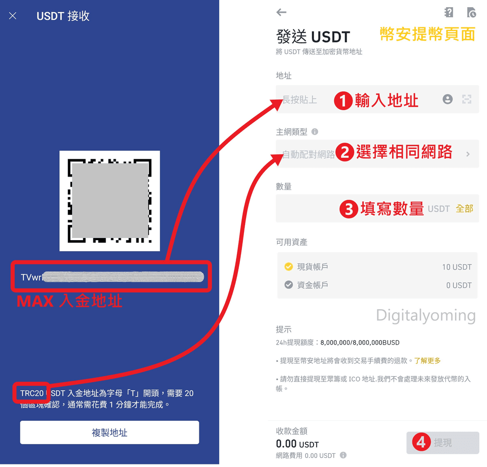 幣安出金提現教學，錢包轉錢包，手續費與限額是多少？