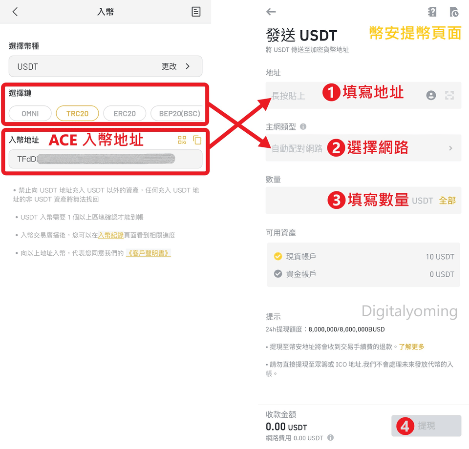 幣安出金提現教學，錢包轉錢包，手續費與限額是多少？