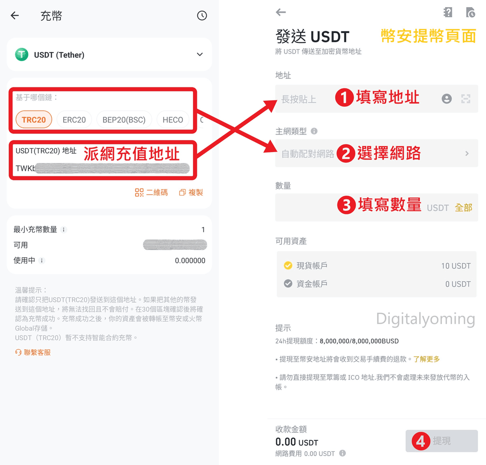 幣安出金提現教學，錢包轉錢包，手續費與限額是多少？