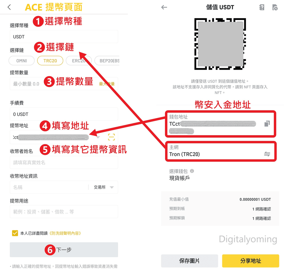 幣安入金教學，錢包轉錢包，手續費與限額是多少？