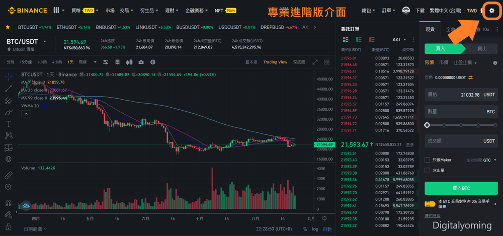 幣安買賣現貨教學,5 種下單方式介紹,手續費怎麼計算?怎麼省?