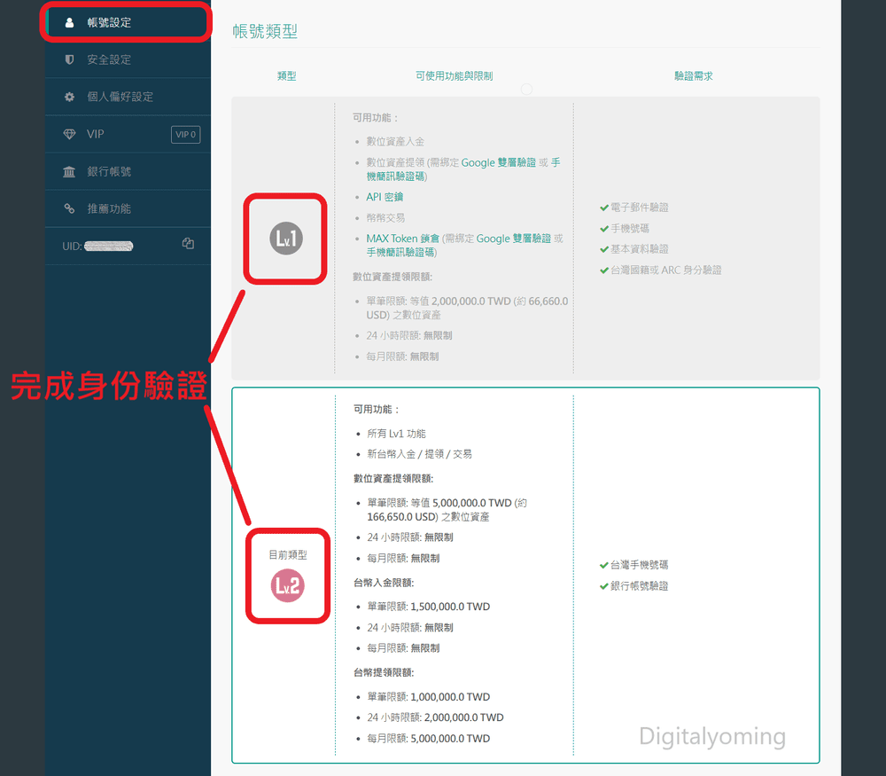 MAX 交易所評價安全嗎？是否詐騙？排名/手續費/出金/入金/交易功能教學