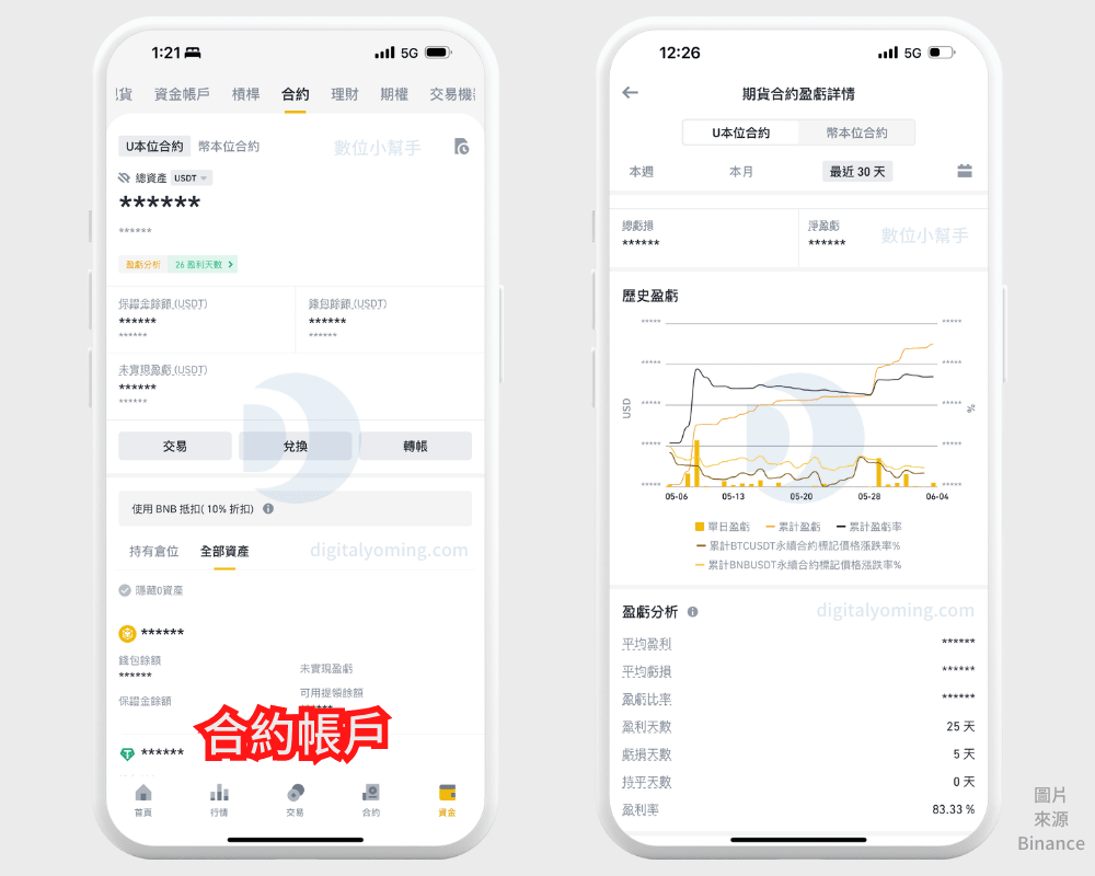 幣安錢包在哪？資金帳戶與現貨帳戶的差別是啥？7 種帳戶各有用途