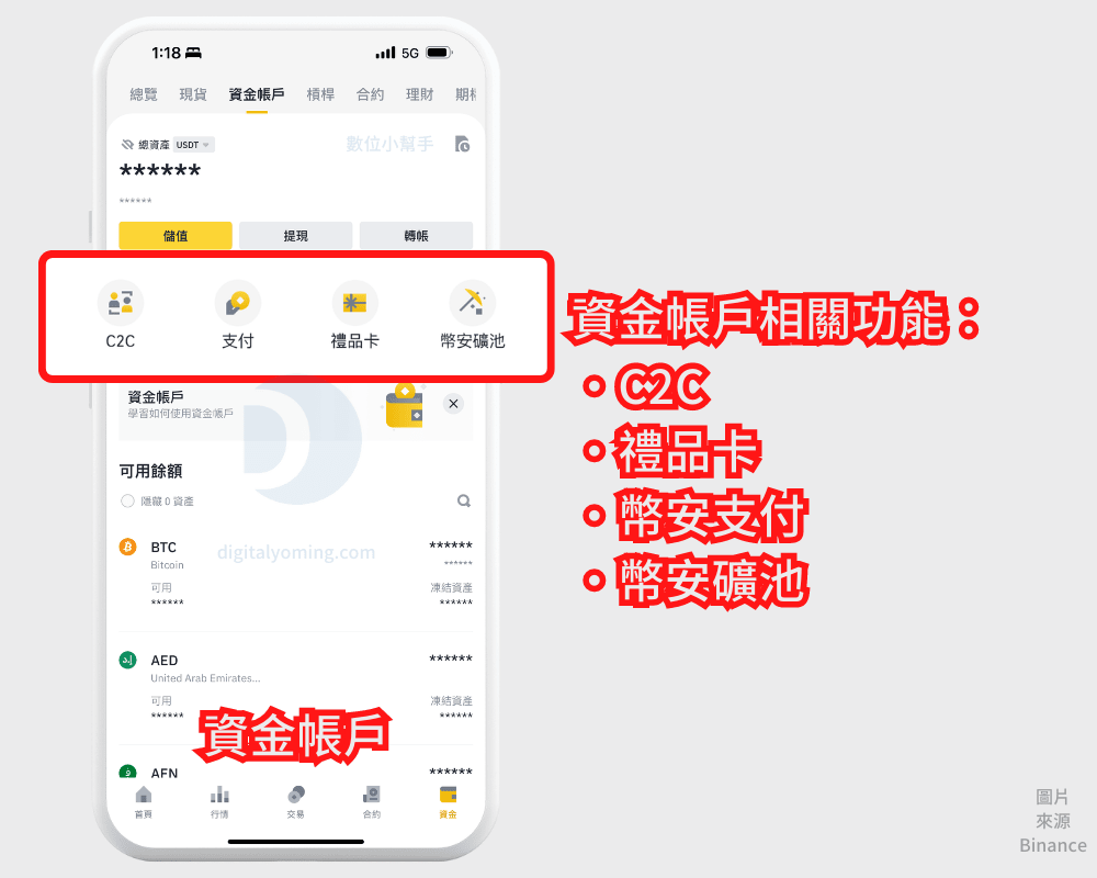 幣安錢包在哪？資金帳戶與現貨帳戶的差別是啥？7 種帳戶各有用途