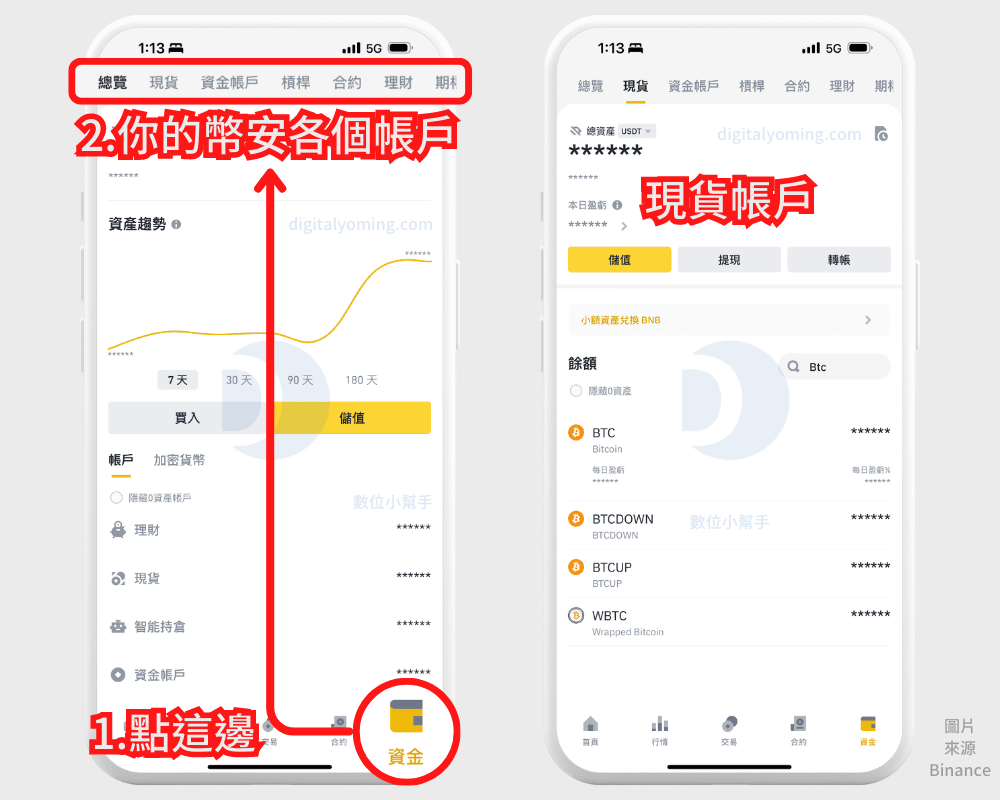 幣安錢包在哪？資金帳戶與現貨帳戶的差別是啥？7 種帳戶各有用途