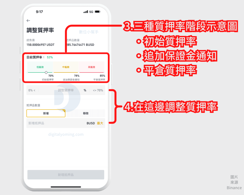 幣安質押借幣教學，好處與風險是啥？質押率怎看？利息是多少？