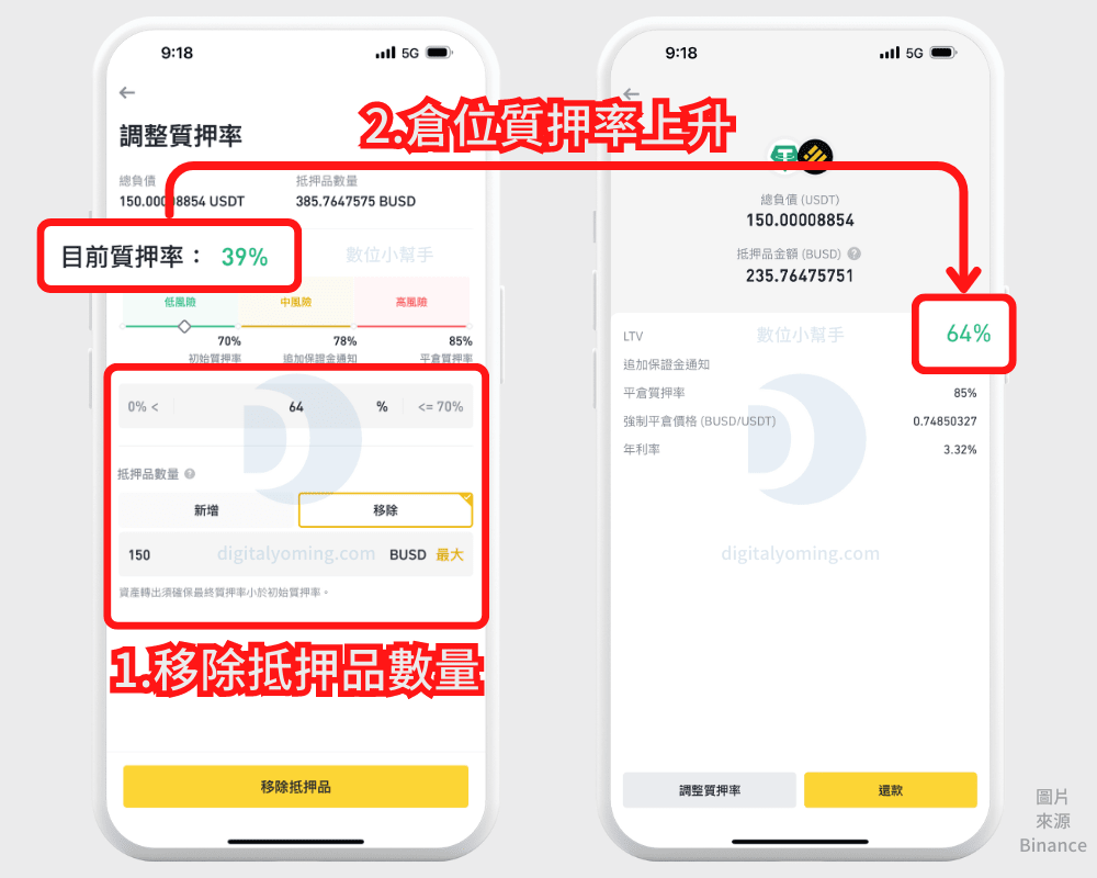 幣安質押借幣教學，好處與風險是啥？質押率怎看？利息是多少？