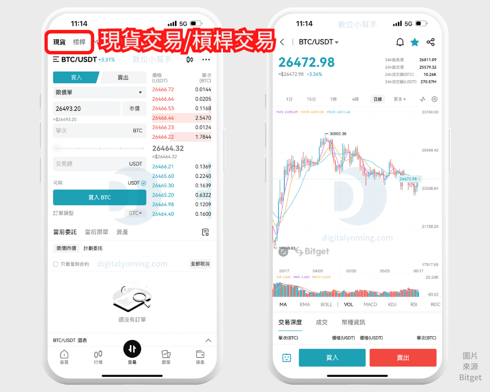 Bitget 是詐騙嗎？交易所排名評價如何？跟單/手續費/功能教學