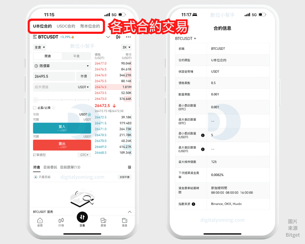 Bitget 是詐騙嗎？交易所排名評價如何？跟單/手續費/功能教學