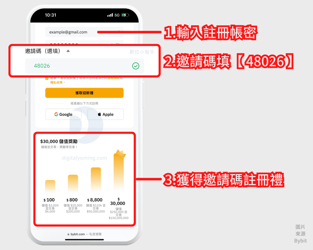 Bybit 註冊開戶教學，5 分鐘內搞定身份認證與雙重驗證