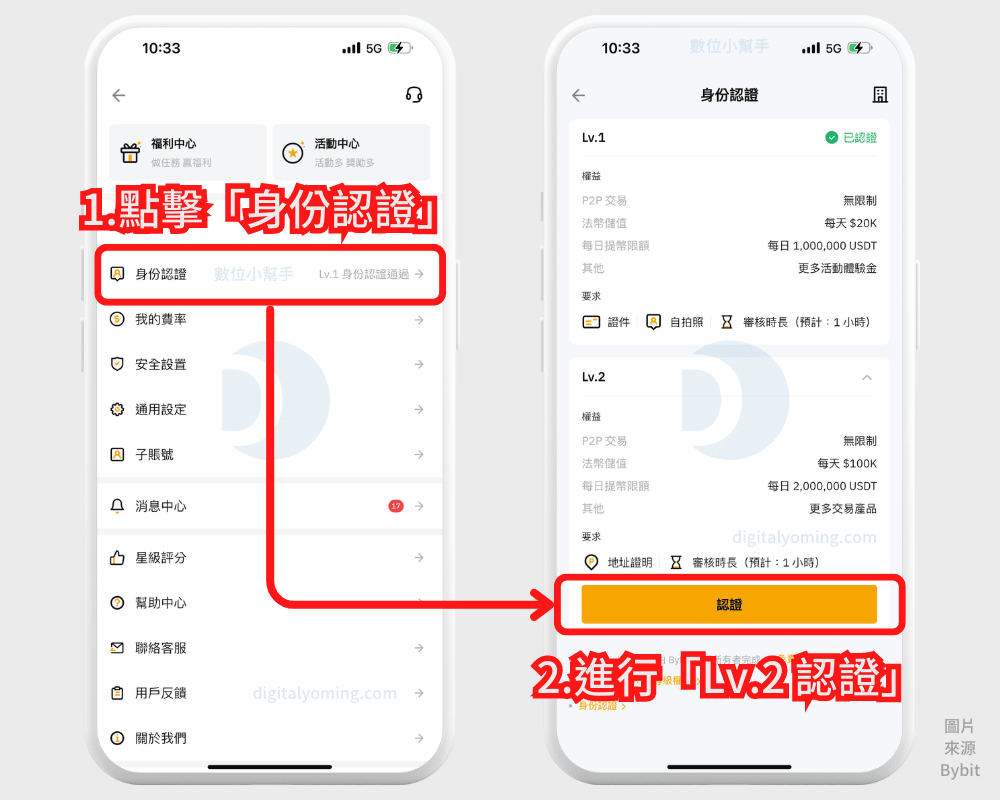 Bybit 註冊開戶教學，5 分鐘內搞定身份認證與雙重驗證