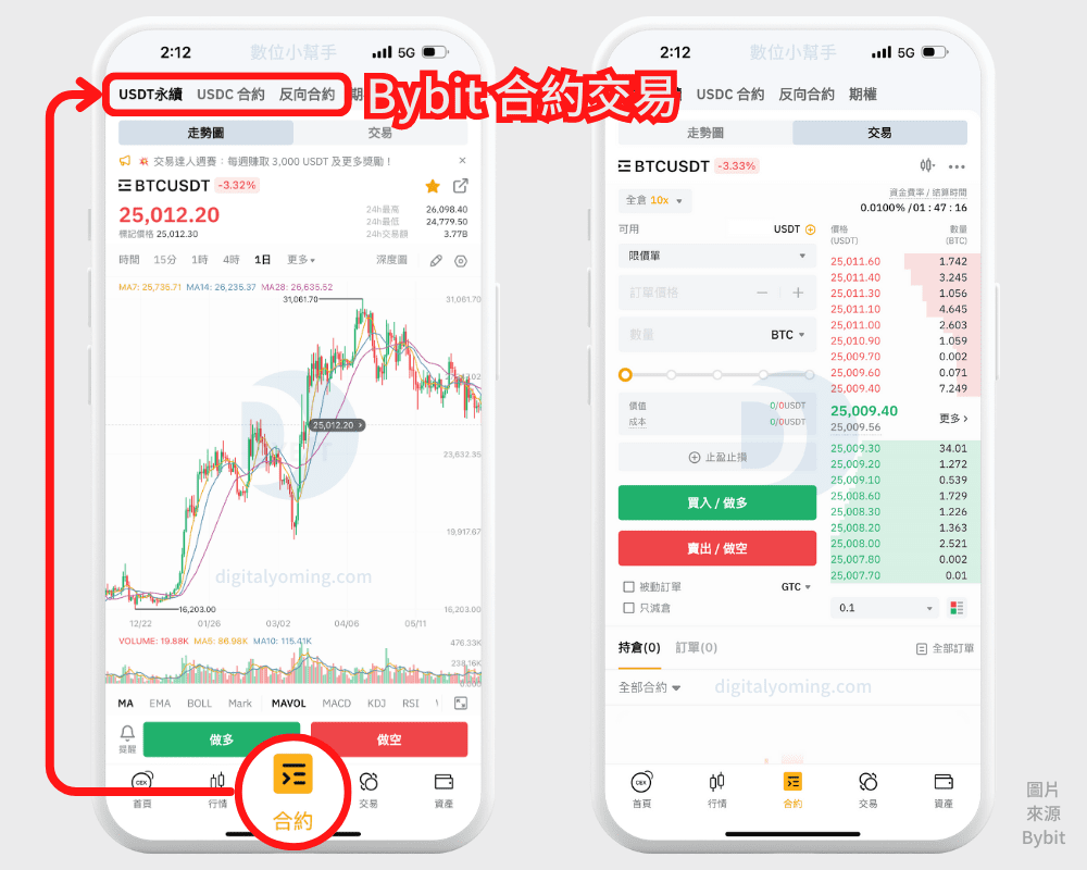 Bybit 交易所是詐騙嗎？評價如何？手續費/排名/背景/功能教學