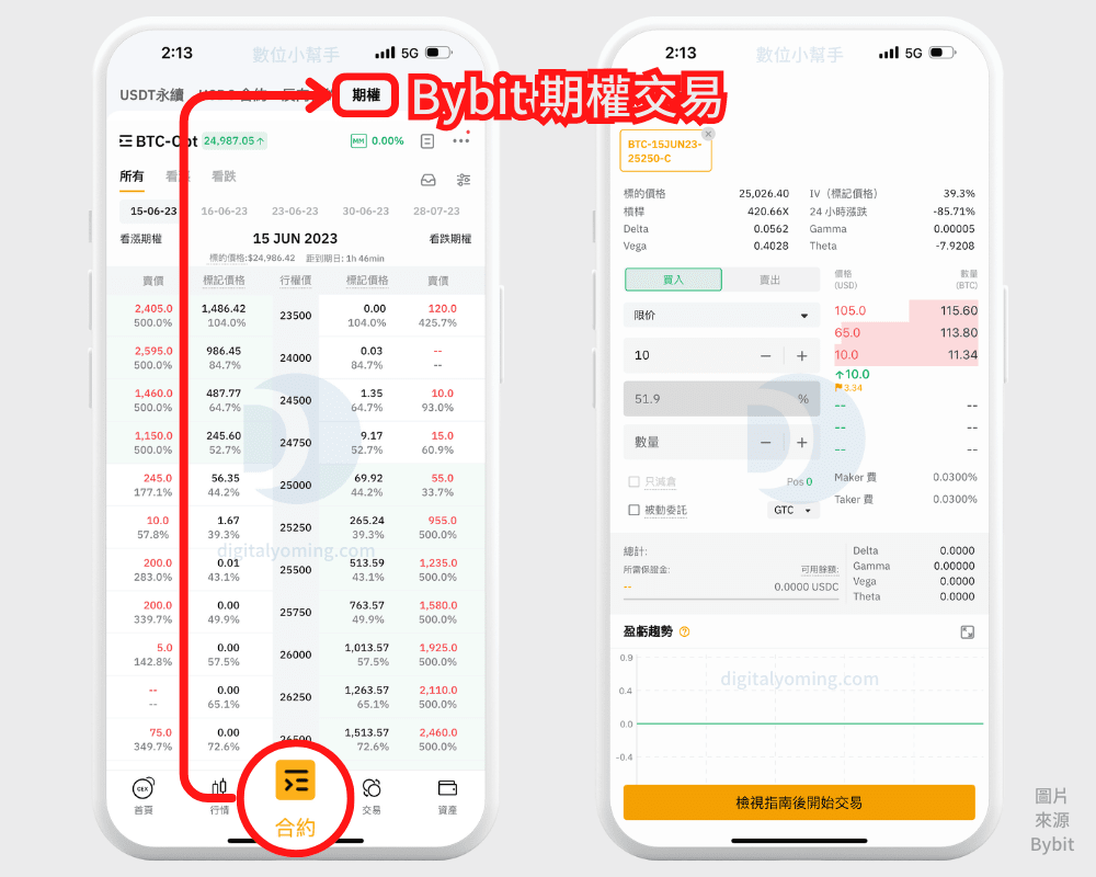 Bybit 交易所是詐騙嗎？評價如何？手續費/排名/背景/功能教學