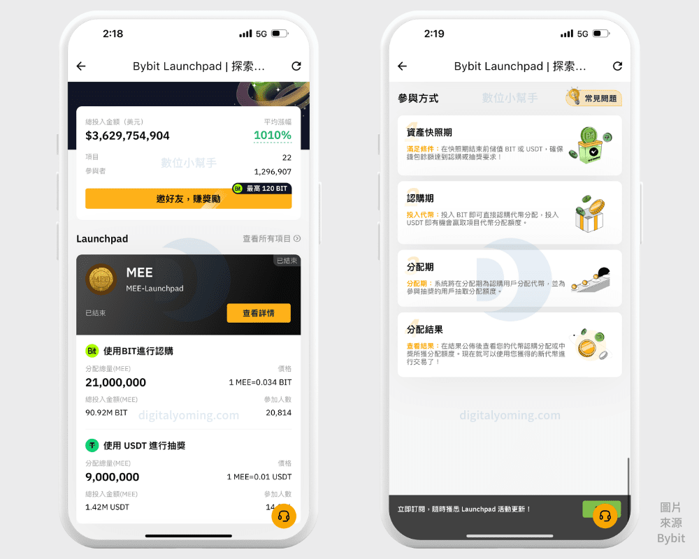 Bybit 交易所是詐騙嗎？評價如何？手續費/排名/背景/功能教學