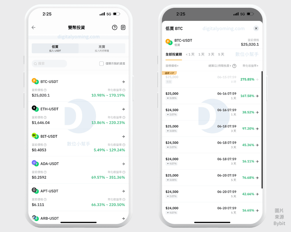 Bybit 交易所是詐騙嗎？評價如何？手續費/排名/背景/功能教學