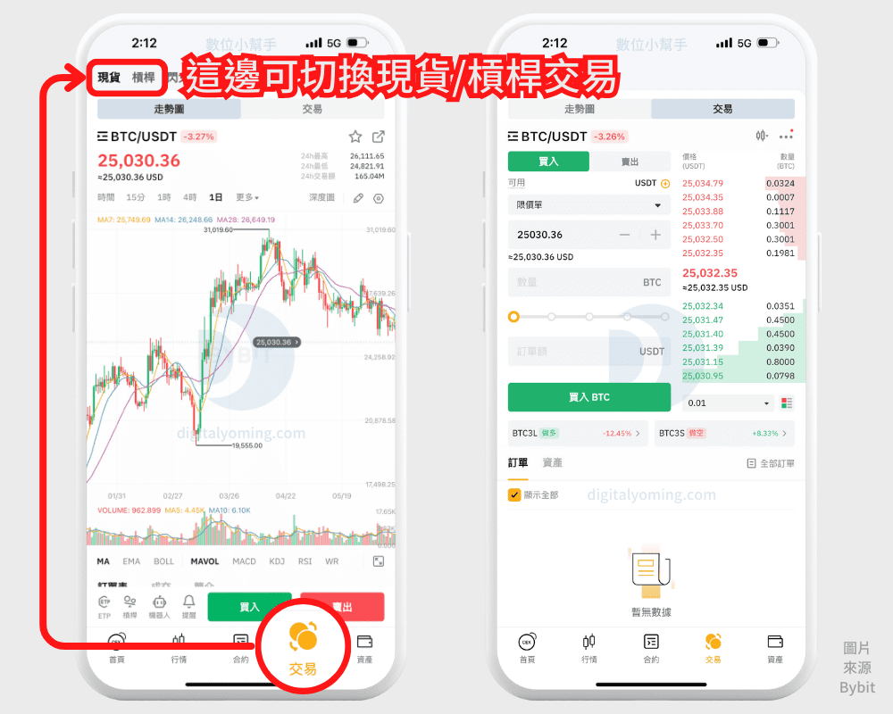 Bybit 交易所是詐騙嗎？評價如何？手續費/排名/背景/功能教學