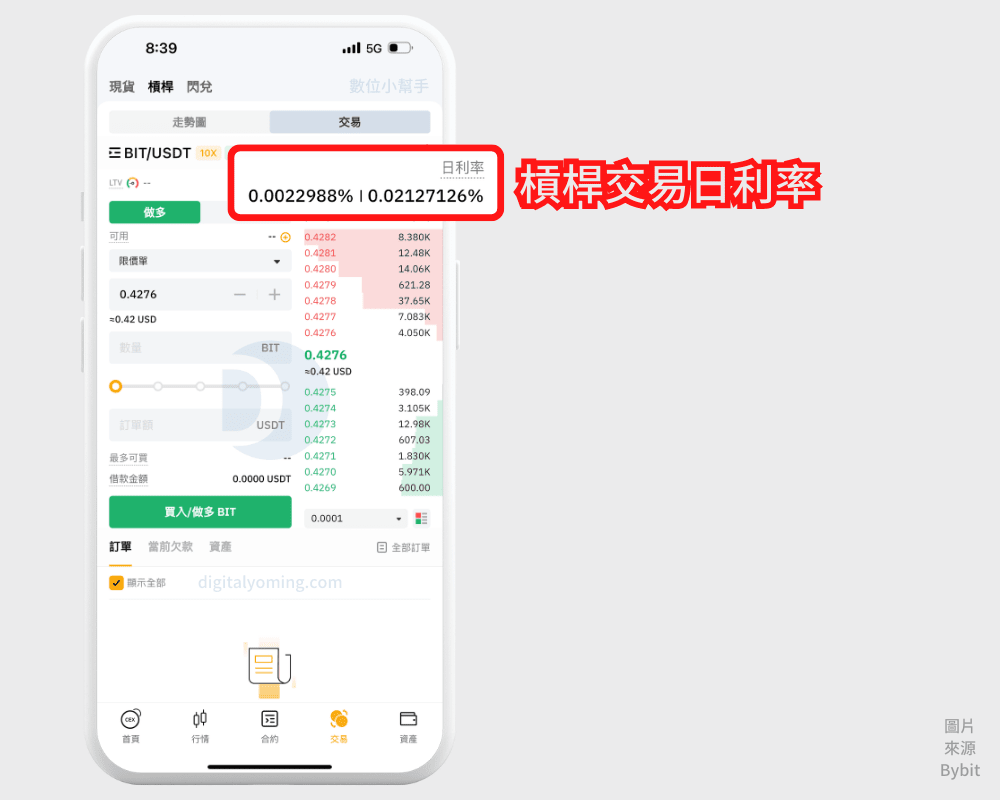 Bybit 手續費計算，現貨/合約/跟單交易及出入金手續費各是多少？