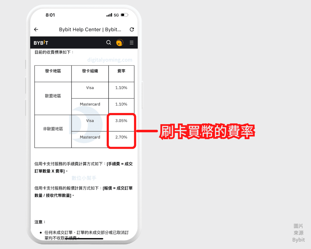 Bybit 手續費計算，現貨/合約/跟單交易及出入金手續費各是多少？