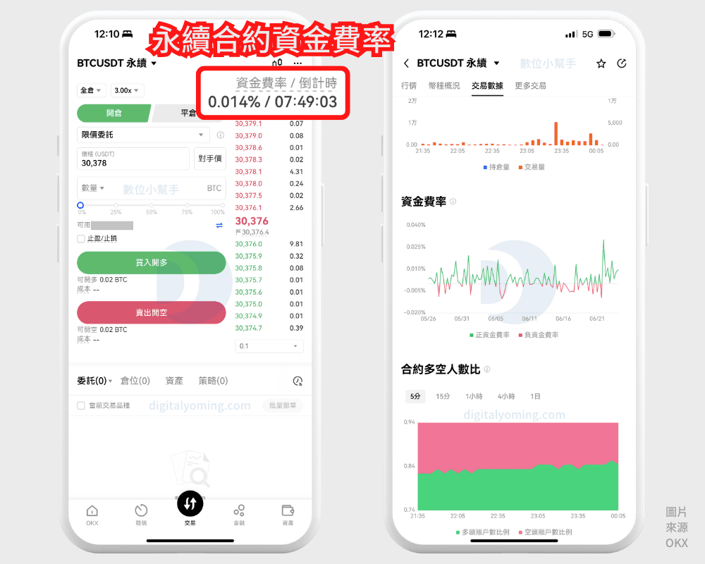 OKX 是什麼？OKEX 是詐騙嗎？歐易交易所安全性/排名/評價/功能教學
