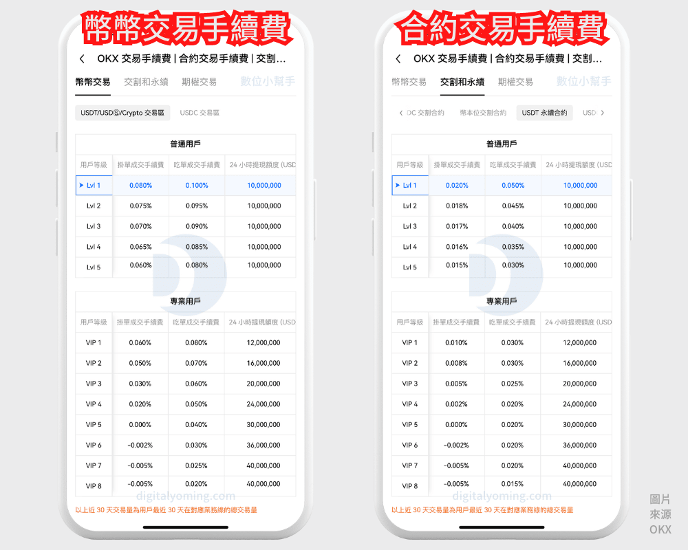 OKX 是什麼？OKEX 是詐騙嗎？歐易交易所安全性/排名/評價/功能教學