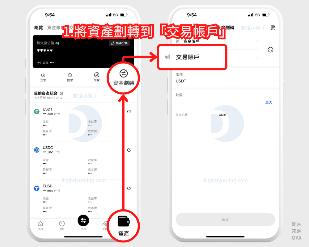 OKX 合約跟單教學，一鍵跟隨交易牛人，手續費/風險/優缺點評價