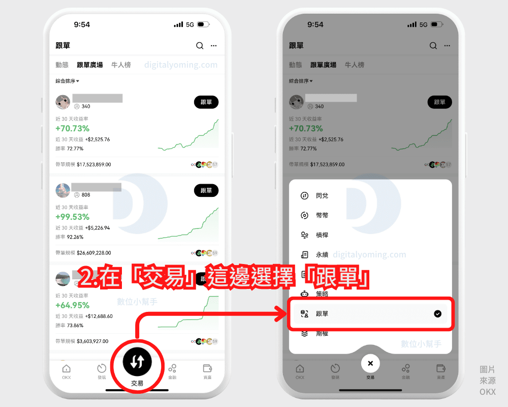 OKX 合約跟單教學，一鍵跟隨交易牛人，手續費/風險/優缺點評價