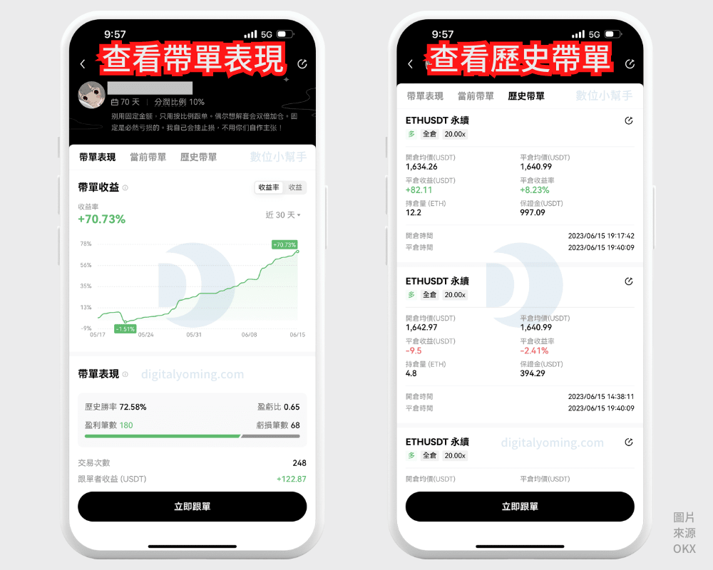 OKX 合約跟單教學，一鍵跟隨交易牛人，手續費/風險/優缺點評價