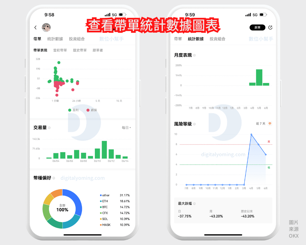 OKX 合約跟單教學，一鍵跟隨交易牛人，手續費/風險/優缺點評價