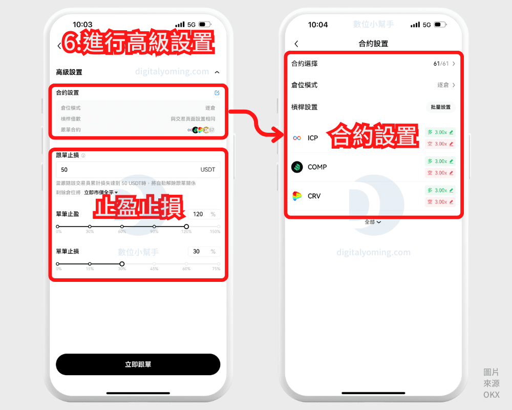 OKX 合約跟單教學，一鍵跟隨交易牛人，手續費/風險/優缺點評價