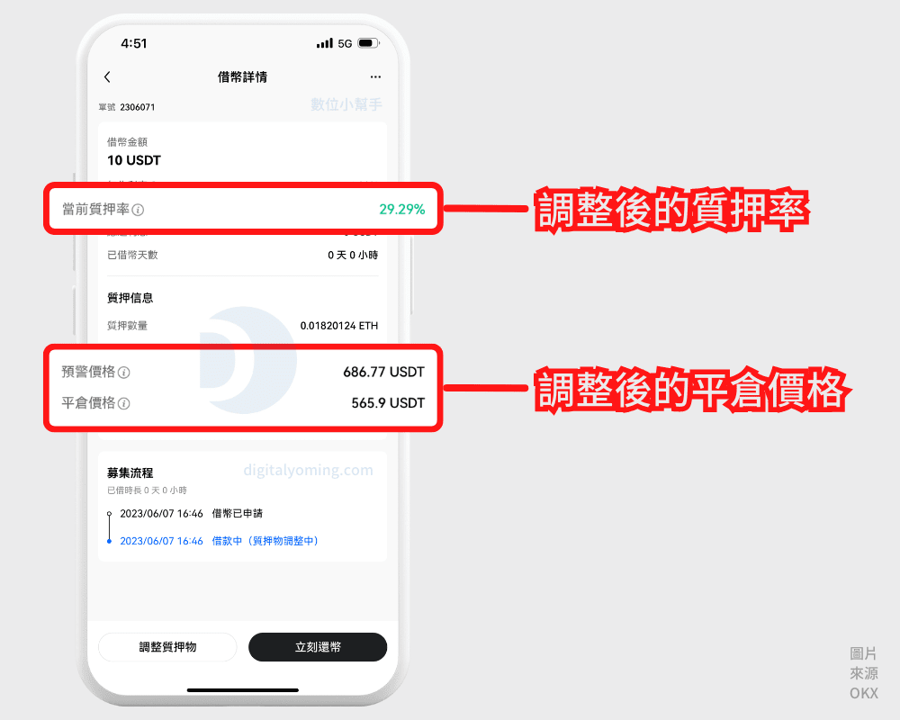 OKX 質押借幣教學，質押率跟利息是多少？有啥風險好處？