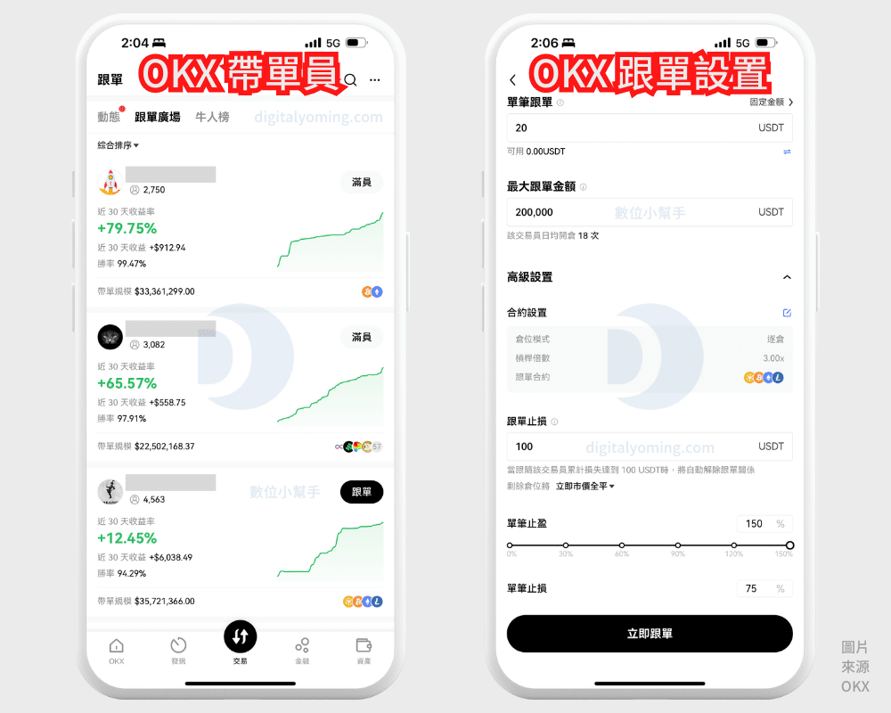 虛擬貨幣跟單交易，平台有哪些？帶單員怎麼選？優缺點及風險評價