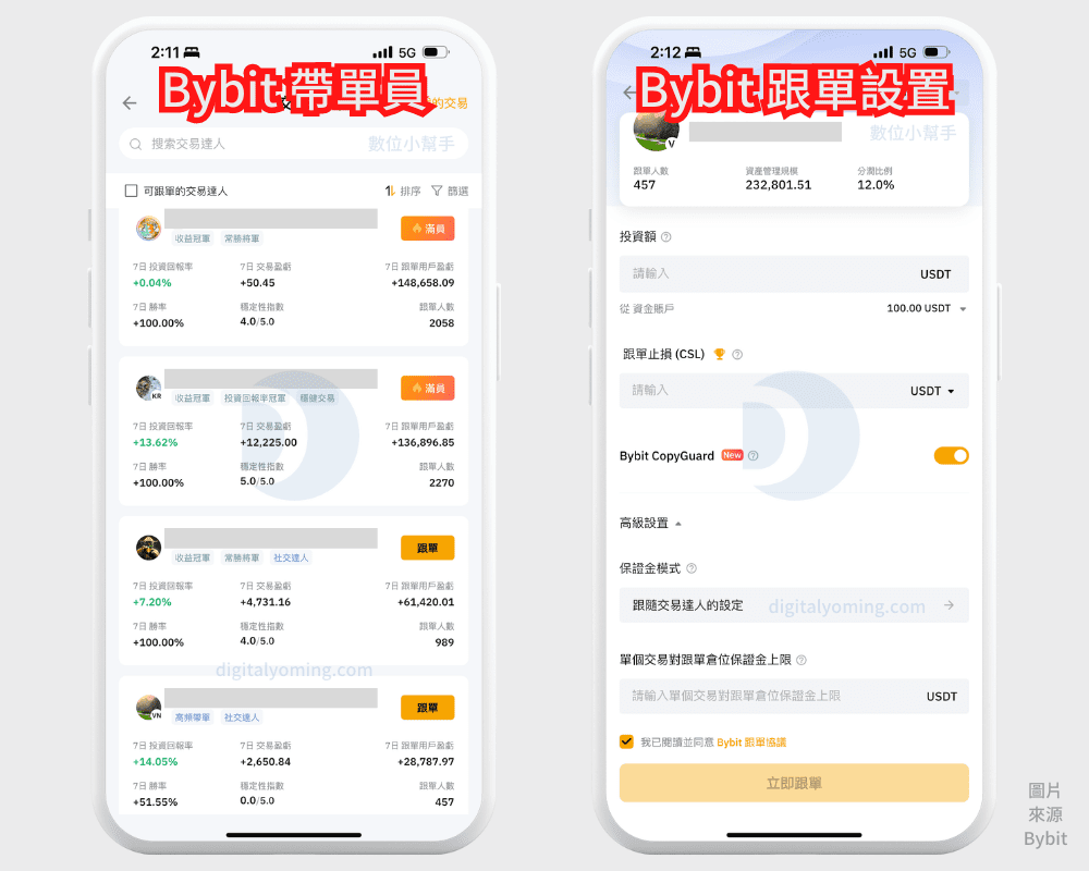 虛擬貨幣跟單交易，平台有哪些？帶單員怎麼選？優缺點及風險評價