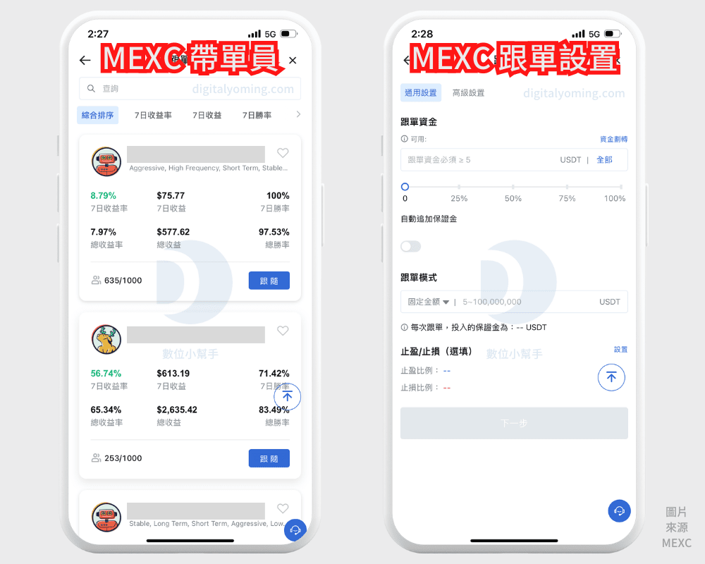 虛擬貨幣跟單交易，平台有哪些？帶單員怎麼選？優缺點及風險評價