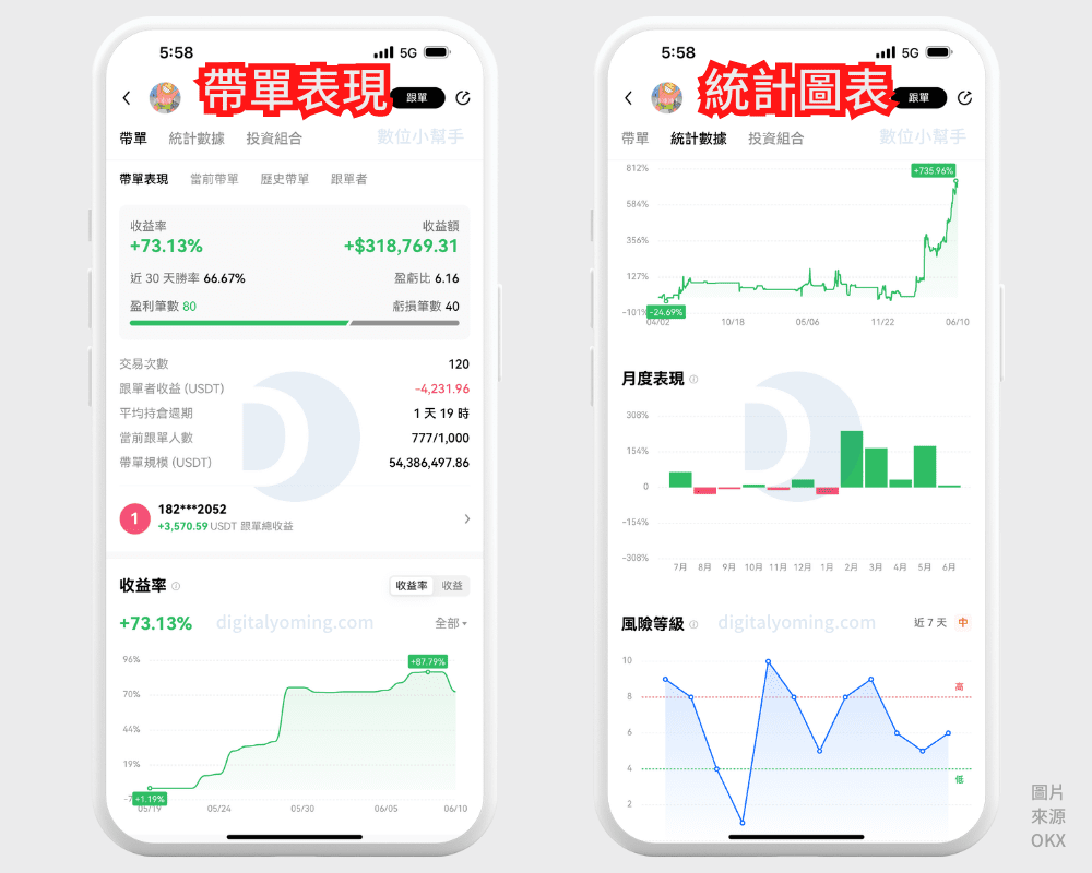 虛擬貨幣跟單交易，平台有哪些？帶單員怎麼選？優缺點及風險評價