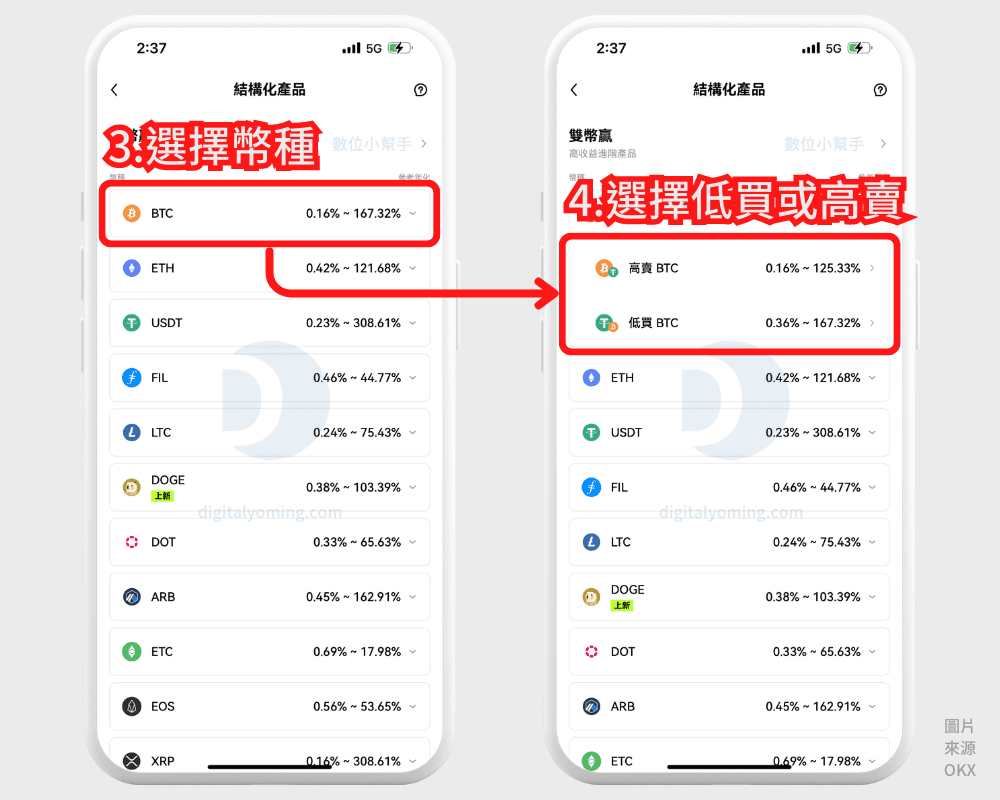 OKX 雙幣贏是什麼？可賺幣生息，也可提前贖回