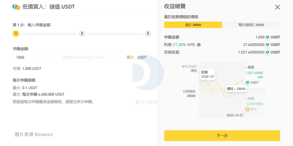 幣安最新攻略,Binance 交易所安全嗎?是詐騙嗎?內有 PTT、Dcard 網友評價與功能教學