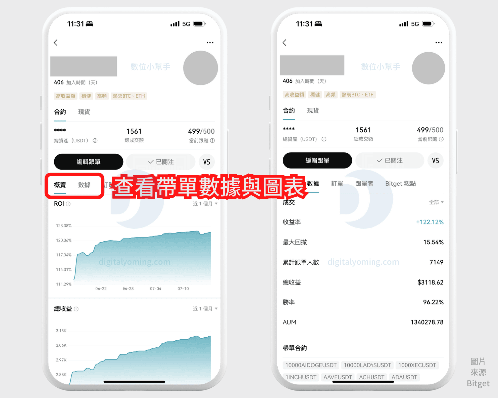 Bitget 跟單交易是什麼？4 個常見的跟單小技巧分享