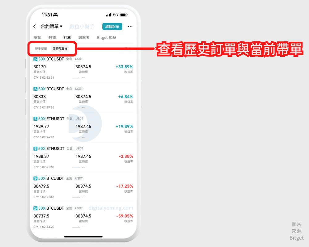 Bitget 跟單交易是什麼？4 個常見的跟單小技巧分享