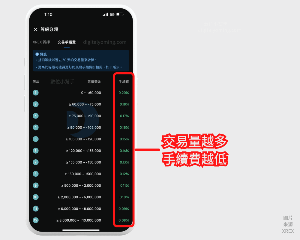 XREX 是詐騙嗎？交易所評價如何？功能與手續費詳盡介紹