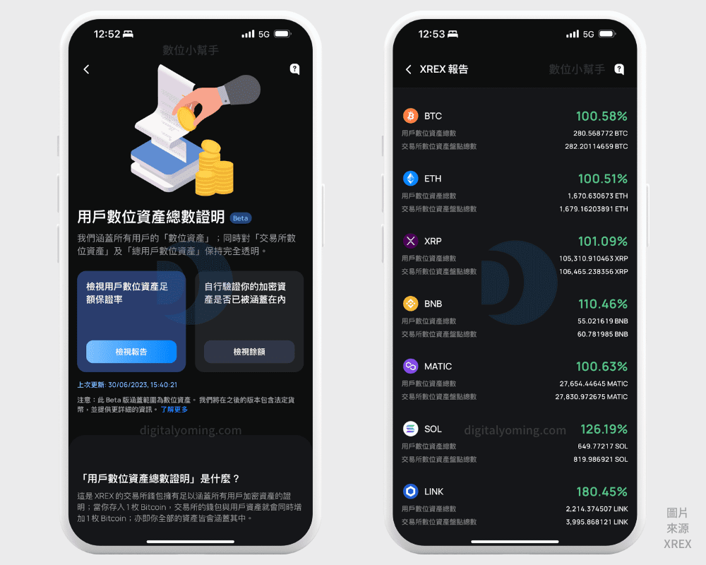 XREX 是詐騙嗎？交易所評價如何？功能與手續費詳盡介紹