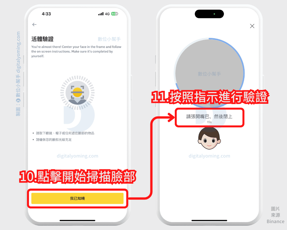 圖解】幣安註冊流程1 分鐘，Binance KYC 身份認證開戶教學