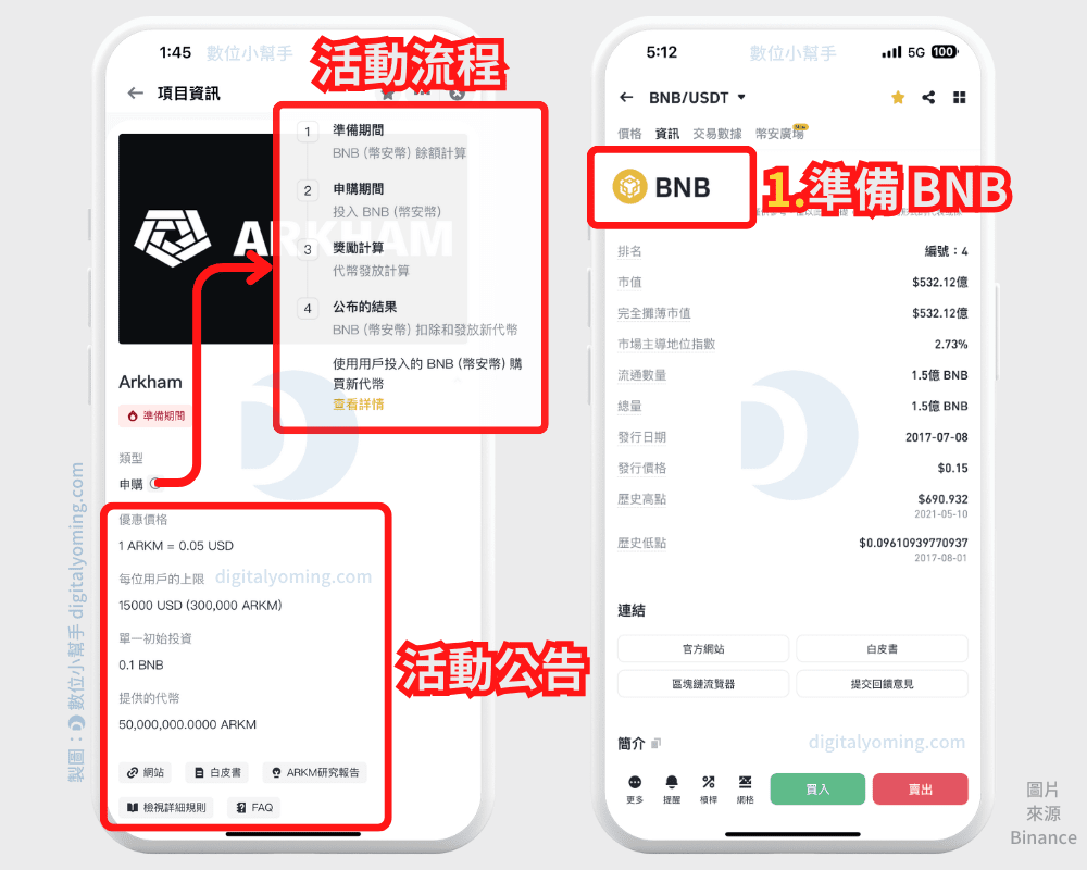 幣安Launchpad 是什麼？幣安IEO 新幣上市申購教學與歷史收益率