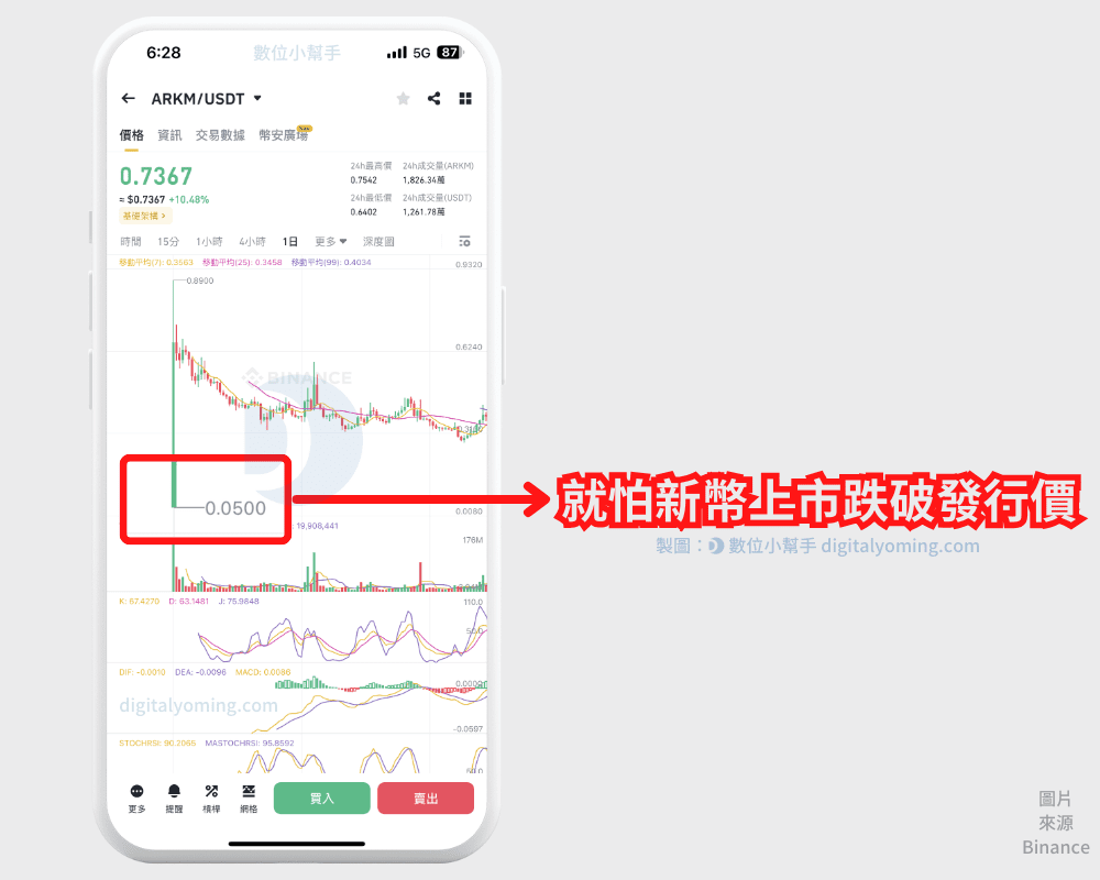 幣安Launchpad 是什麼？幣安IEO 新幣上市申購教學與歷史收益率