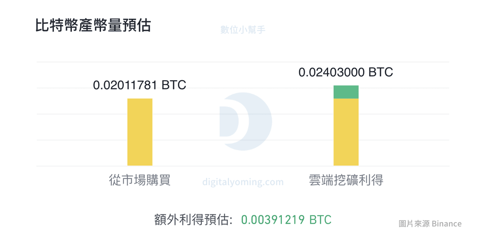 靜態投資回收期預估