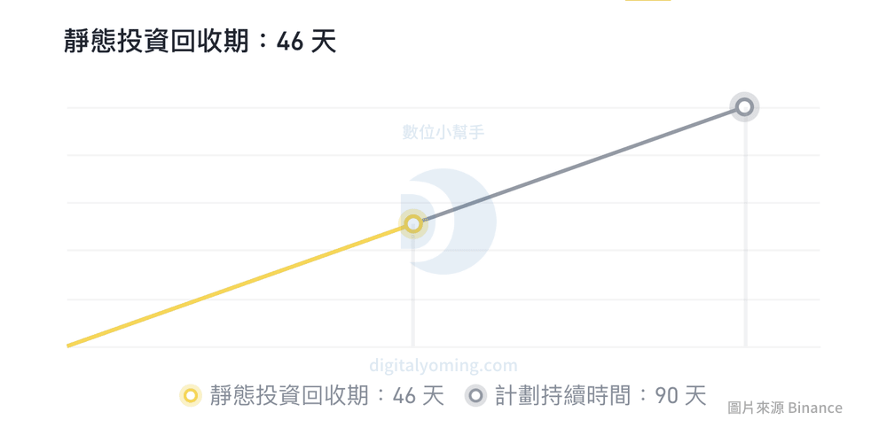 比特幣產幣量預估