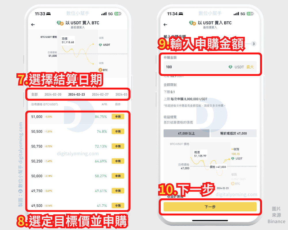 幣安雙幣投資教學，運作方式及高收益背後的3 種風險