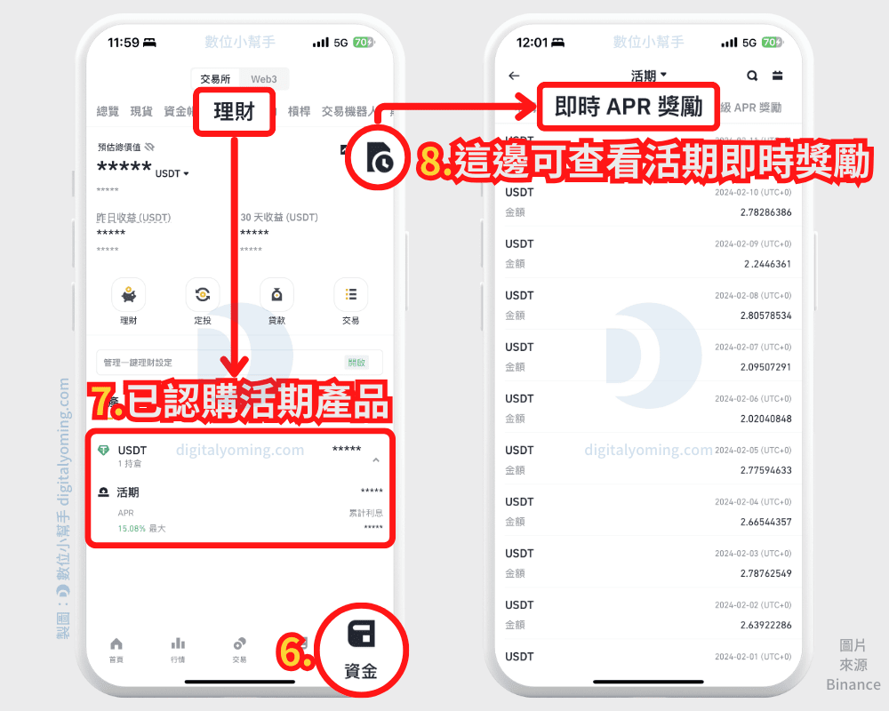 幣安穩定幣活存攻略，1000 U 活期額度，躺賺5% APR 利息！