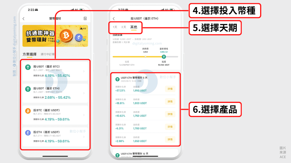 選擇雙幣理財產品