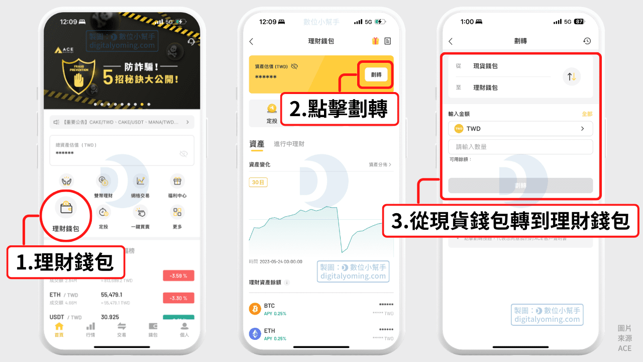 將資金從現貨錢包劃轉至ACE理財錢包